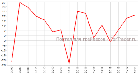 Деловые настроения в Новой Зеландии вновь улучшились