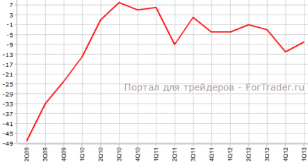Отчет Танкан демонстрирует улучшение настроений