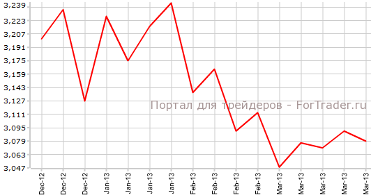 Повторные заявки на пособие по безработице в США