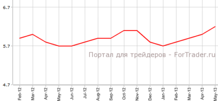 Потребительский климат в Германии продолжает улучшаться