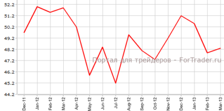 Производственный PMI Великобритании вырос, но меньше прогнозов