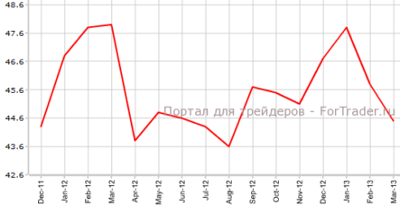 Еврозона, производственный PMI: Италия и Германия в минусе