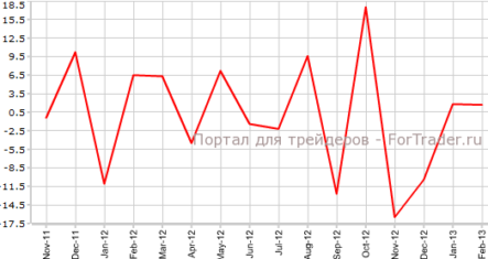 Разрешения на строительство в Канаде не оправдали прогнозы