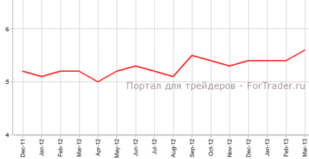 Рынок труда Австралии переживает непростые времена