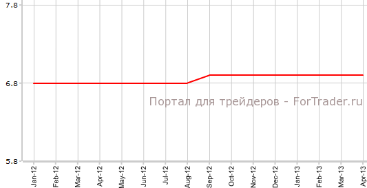 Уровень безработицы в Германии в апреле