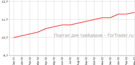 Еврозона: цены продолжают падать, безработица — расти