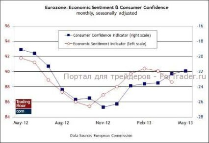 FOREX: статистический фон четверга