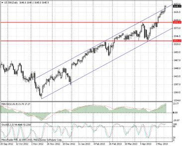 15.05.13_sp500d1