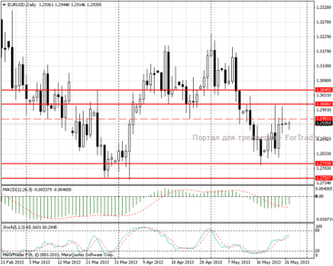 27.05.13_eurusdd1