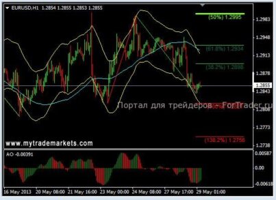 Фундаментальный фон за рост доллара