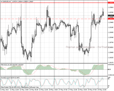30.05.13_eurusdh1