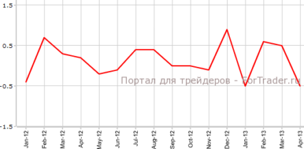 Окончательный CPI Германии подтверждает прогнозы экономистов