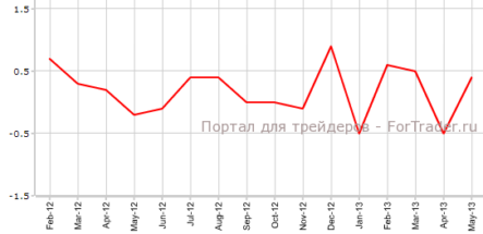 Потребительские цены в Германии превосходят ожидания