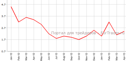 Цены производителей Китая продолжают снижаться