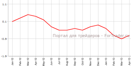 Япония: потребительские цены подтверждают прогнозы, промпроизводство — их превосходит