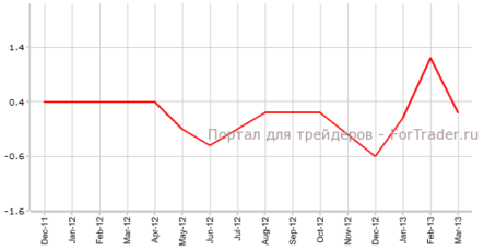 Потребительская инфляция в Канаде продолжит замедление в рамках прогнозов