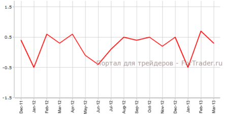 Потребительская инфляция в Великобритании может ускориться в рамках прогнозов