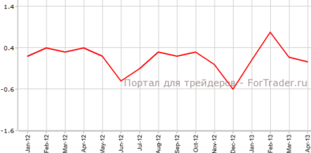 Цены потребителей Канады продолжают снижаться