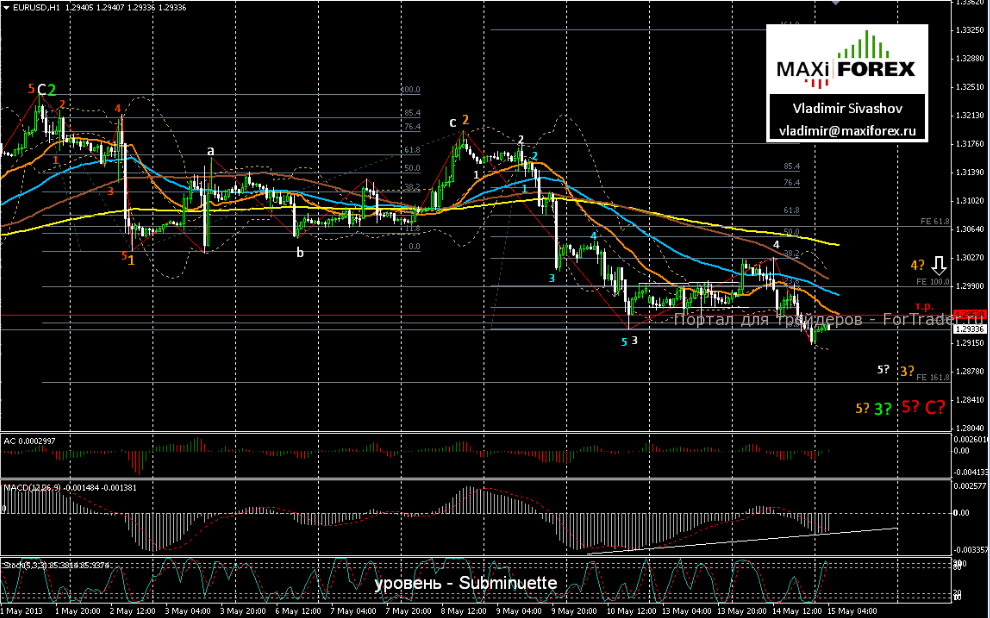 EURUSD_130515