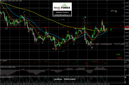 EUR/USD: пробой минимумов пятницы реализует фигуру «голова и плечи»