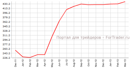 Объем резервов ШНБ в иностранной валюте – индикатор валютных интервенций