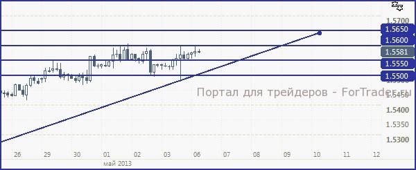 GBP060513