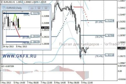 EURUSD: обманный резкий рост, а затем еще стремительнее снижение
