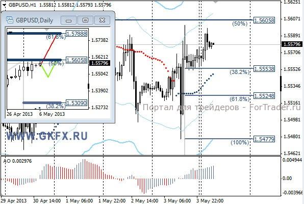 GKFX_gbpusd_06_05_2013
