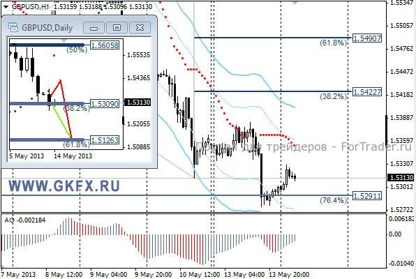 GKFX_gbpusd_14_05_2013