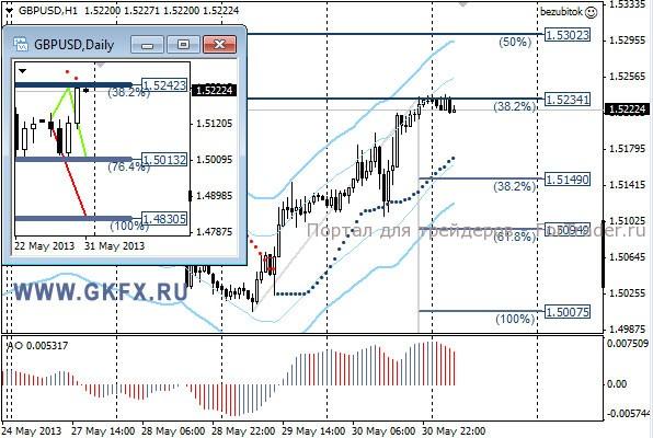 GKFX_gbpusd_31_05_2013