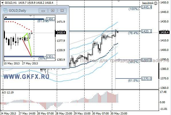 GKFX_gold_31_05_2013