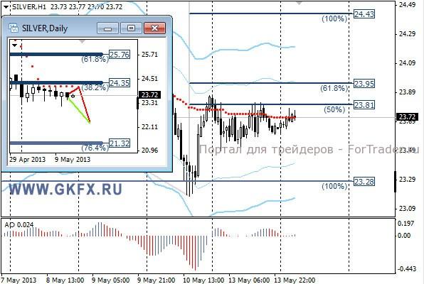 GKFX_silver_14_05_2013