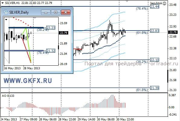 GKFX_silver_31_05_2013