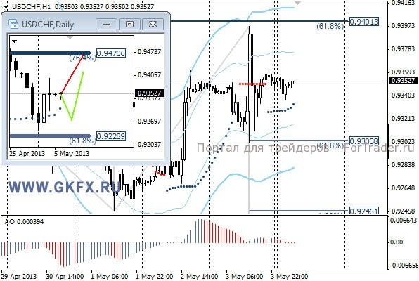 GKFX_usdchf_06_05_2013