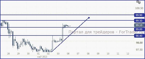 JPY060513