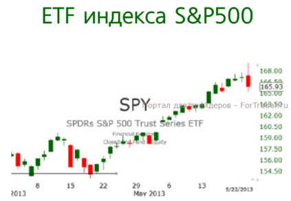 Индекс S&P500: вероятность коррекции выросла