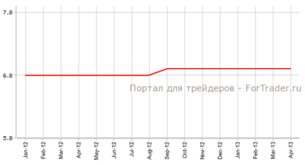 Безработица в Германии сохранит нейтральную динамику