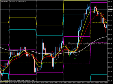 Среднесрочная торговая стратегия для GBP/JPY