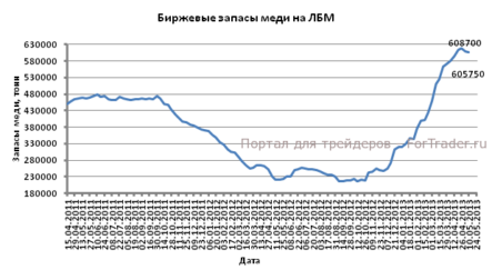 Улучшение макроэкономического фона оказывает давление на рынок драгметаллов