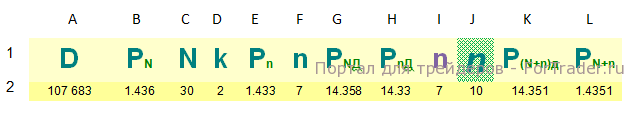 Рис. 1. Пример таблицы в Excel.