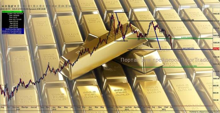 gold-stock