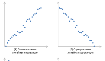 Understanding Currency Correlation in Forex Trading