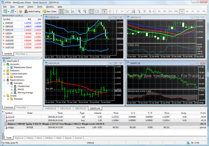 الشكل 1. واجهة منصة التداول MetaTrader 5.