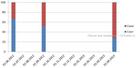 Девальвация рубля или наказание спекулянтов