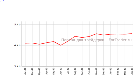 Продажи вторичного жилья США улучшились