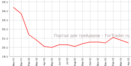 Промышленное производство Китая восстанавливает темпы роста
