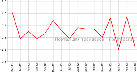 Активность в сфере услуг Японии снизилась