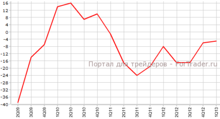 Швейцария: потребительские настроения вверх, уровень безработицы прежний