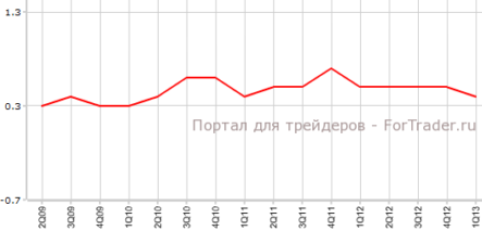 Себестоимость оплаты труда в Новой Зеландии замедлила темпы