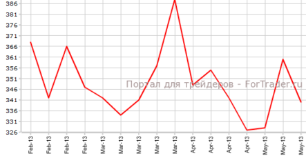 Американский рынок труда улучшается